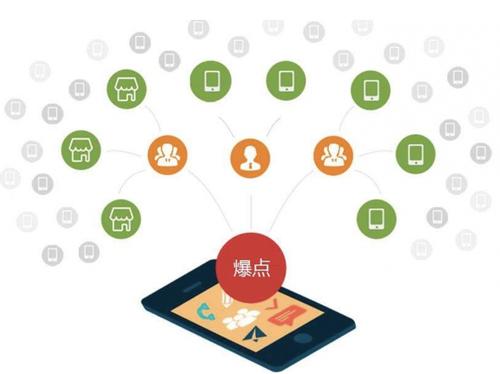 思礼镇为什么越来越多的企业通过软文营销来引流